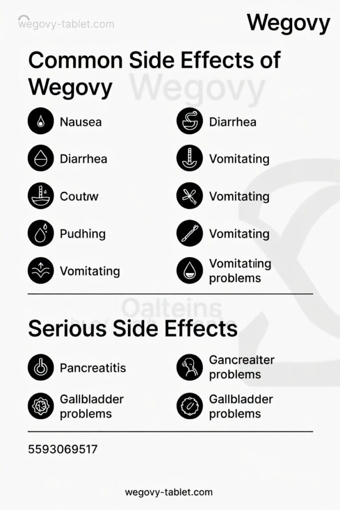 Wegovy Side Effects